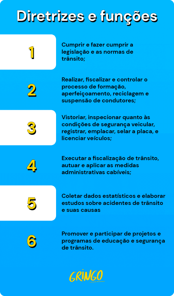 Diretrizes e funções do Detran - O que é Detran?